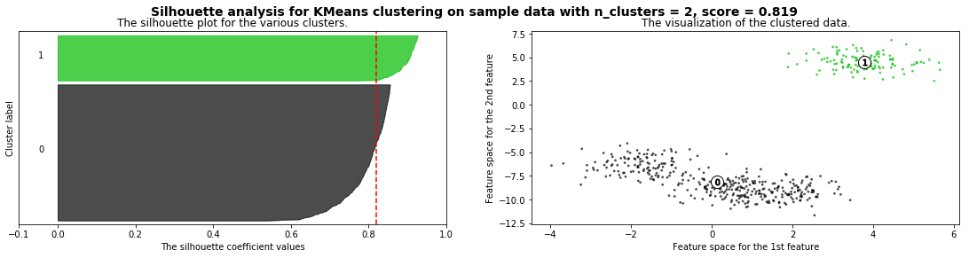 ../_images/NOTES 06.01 - UNSUPERVISED LEARNING - CLUSTERING_27_0.png